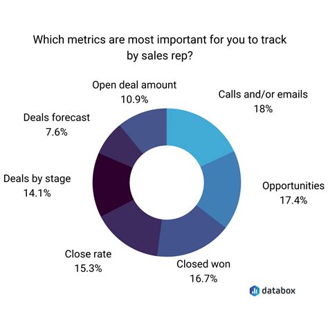 how many sales reps is in univar